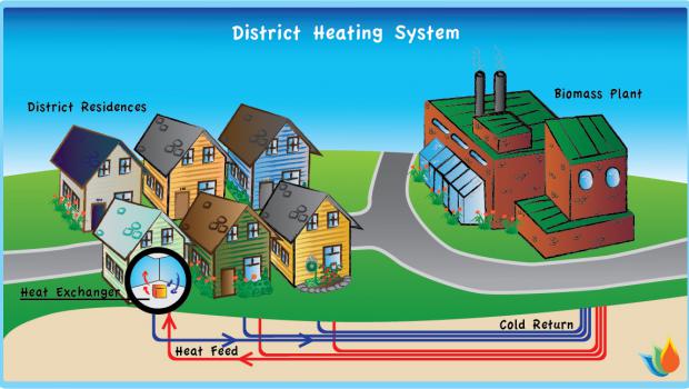 DISTRICTHEATING